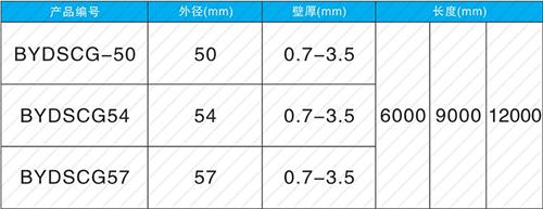 桐庐套筒式声测管批发规格尺寸