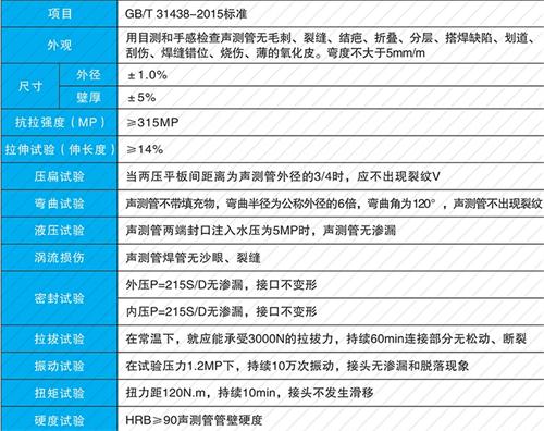 桐庐套筒式声测管批发性能特点